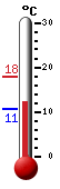 Now: 17.1 (62.8°F), Max: 18.1 (64.6°F), Min: 17.1 (62.8°F), Diff: 1°C (1.8°F)